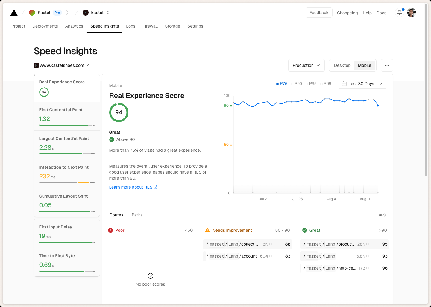 Screenshot of Vercel Speed Insights